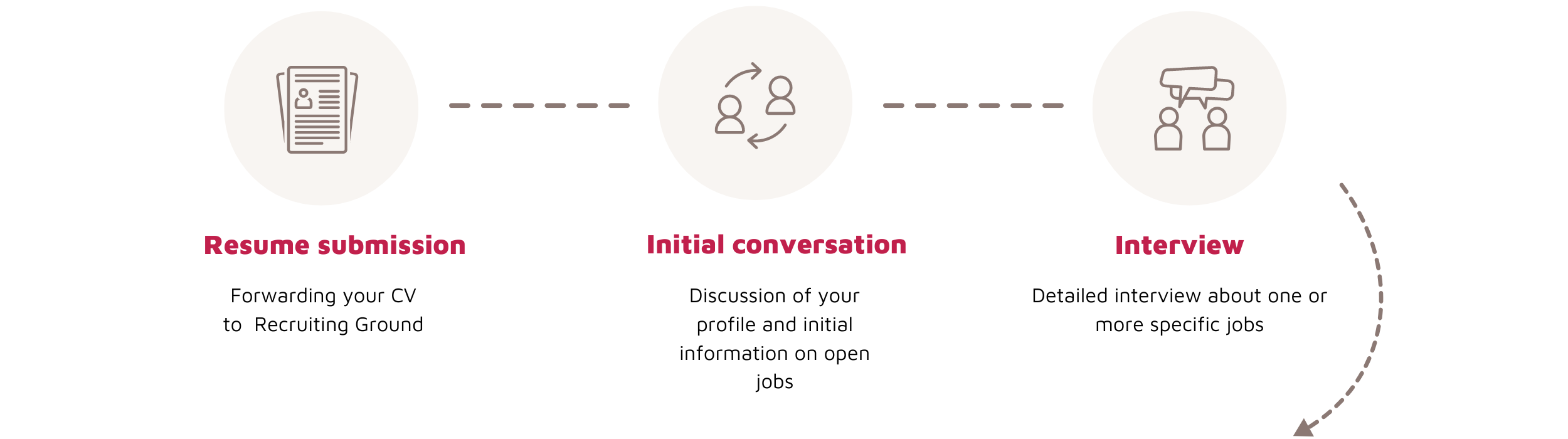 Jobfinder 1