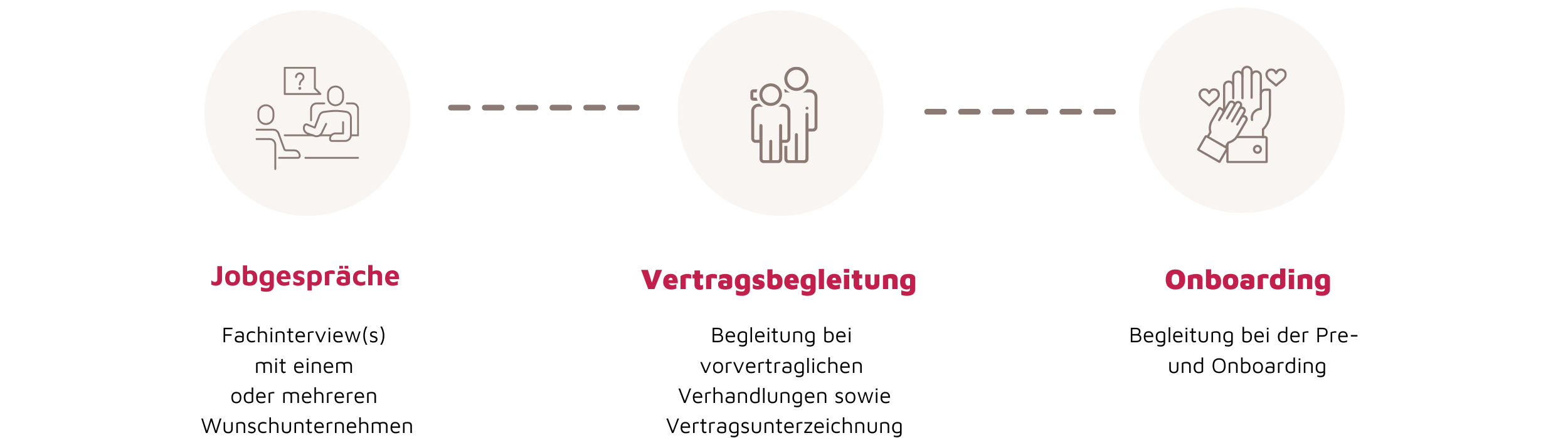 Jobfinder Part 3
